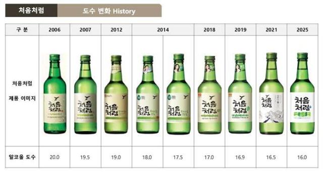 [자료=롯데칠성음료]