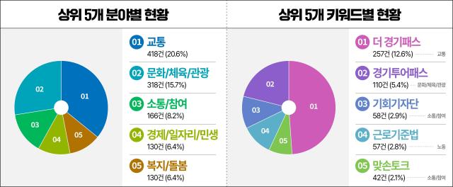 사진경기도