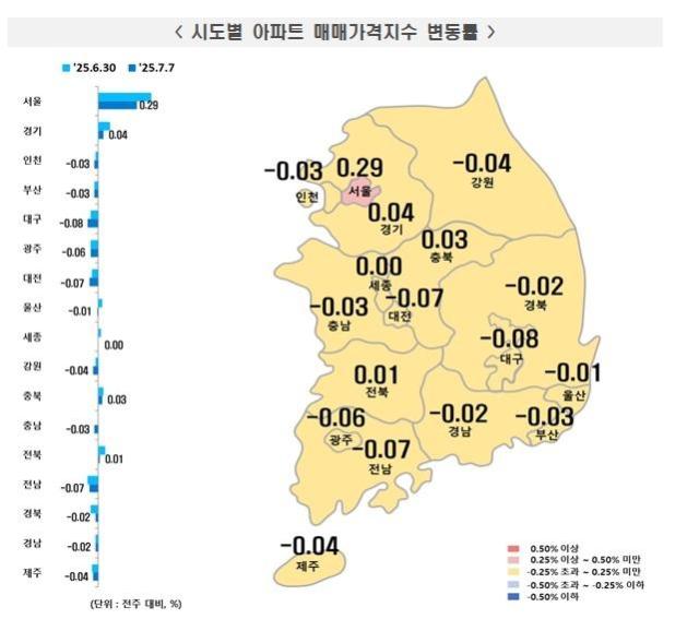 매매가격지수 변동률 자료한국부동산원