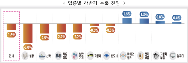 사진한경협