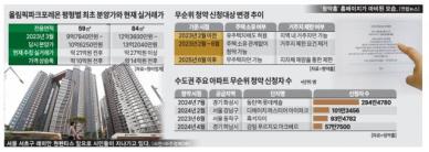 [머니테크] "당첨만 되면 로또는 저리가라"...'줍줍'의 세계