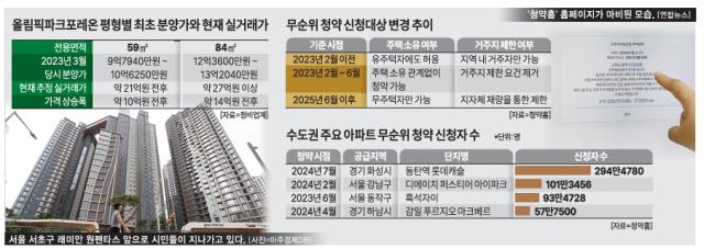 그래픽아주경제