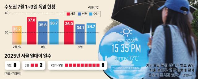 그래픽아주경제 미술팀