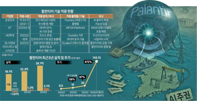그래픽아주경제