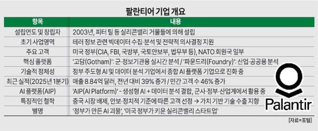 그래픽아주경제