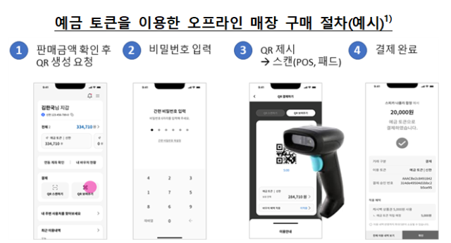 표한국은행