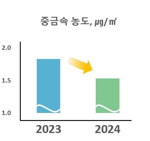 사진경기도