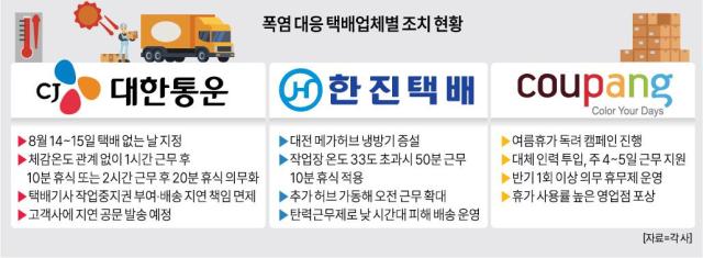 그래픽아주경제 미술팀