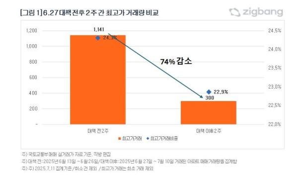사진직방