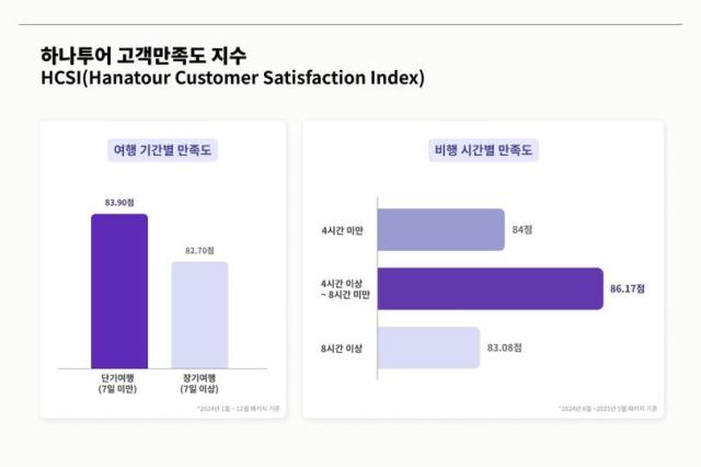 근거리·단기간 여행 만족도↑… 부담 없는 '퀵턴 여행' 뜬다