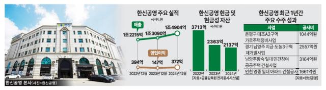그래픽아주경제