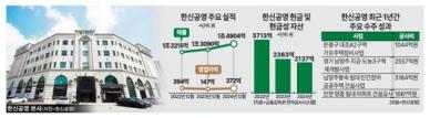 [리부트K] 한신공영, 건설경기 침체 속 반등…실탄 관리가 관건