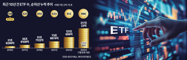 자료한국거래소