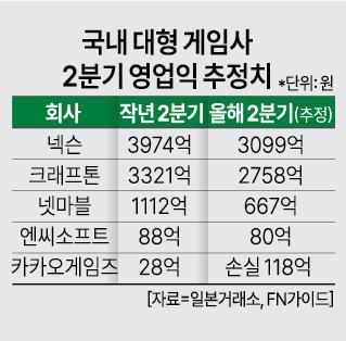 ㅇ