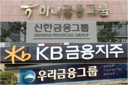 韩国四大金融集团上半年净利润有望突破10万亿韩元