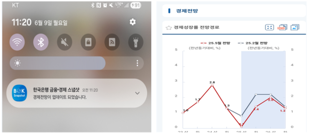 사진한국은행