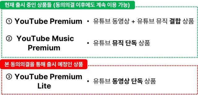 유튜브 구독 상품 현황 사진공정거래위원회