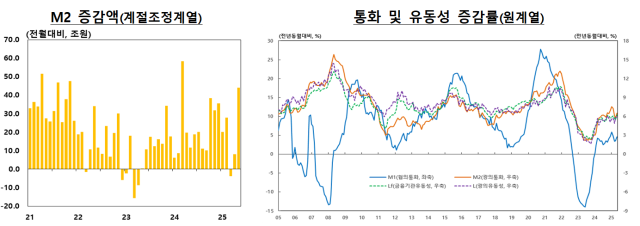 표한국은행