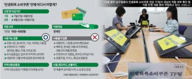 [소비쿠폰 명암]같은 자영업자인데 왜 안돼?…서러운 SSM 가맹점주들
