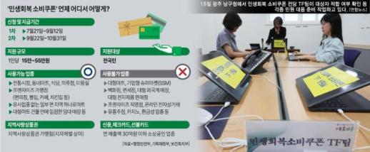 [소비쿠폰 명암]같은 자영업자인데 왜 안돼?…서러운 SSM 가맹점주들
