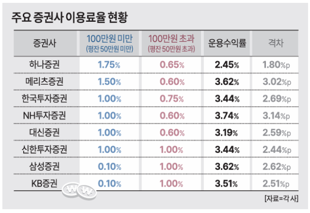 그래픽아주경제