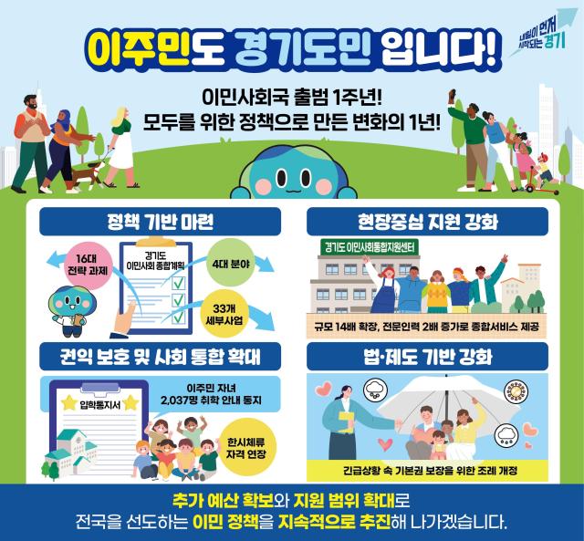사진경기도
