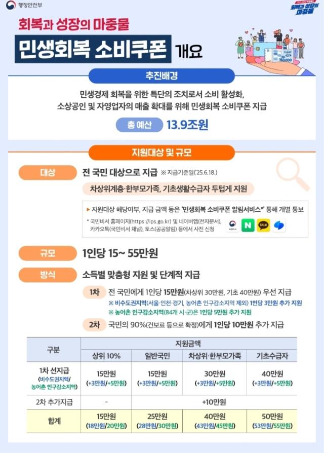 민생회복 소비쿠폰 사진동해시