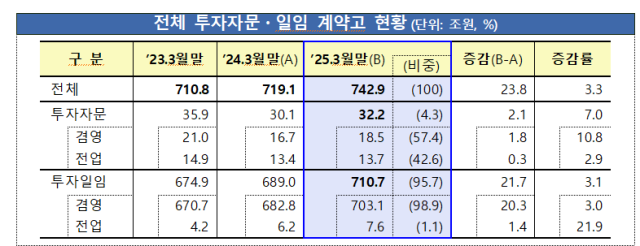 사진금융감독원