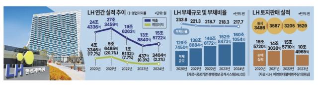 그래픽아주경제
