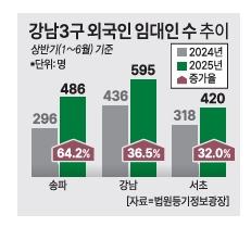 그래픽아주경제