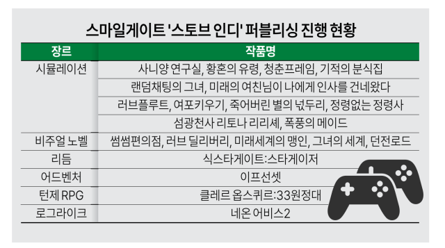 ㅇ