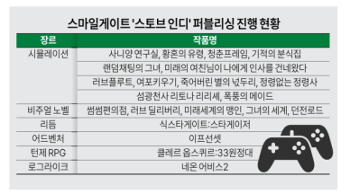 스마일게이트 스토브 인디 퍼블리싱 진출 1년…韓 무명 게임사 글로벌로 키웠다