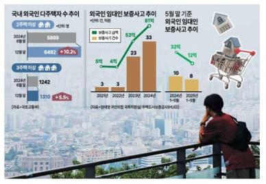 [외국인 부동산 무풍지대] 계속되는 외국인 집주인 전세 사고…보증 사각지대 여전