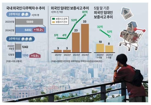 그래픽아주경제