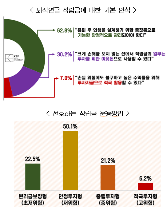 경총