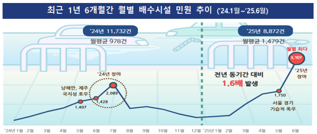 사진국민권익위원회