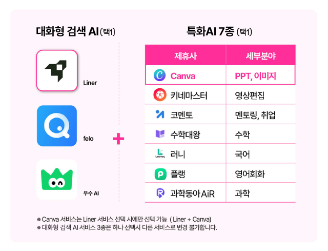 LG U+ 국내 최초 AI 결합 구독 서비스 ‘유독픽 AI’ 출시
