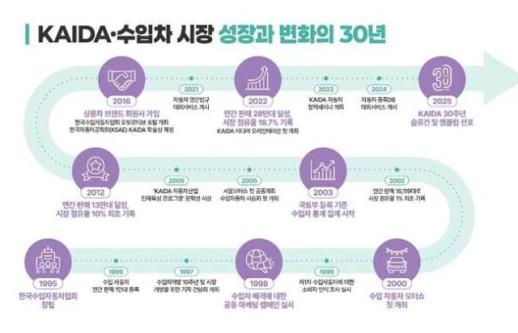 IMF·금융위기 극복과 함께 한 수입차 30년史...韓 시장서 38배 폭풍 성장 