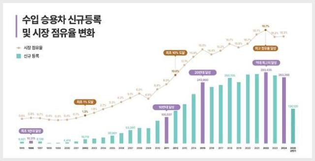 한국수입자동차협회