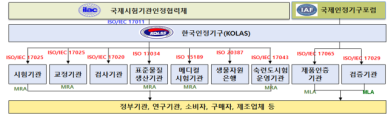 국표원 2025년 세계 인정의 날 기념 유공자 포상 수여