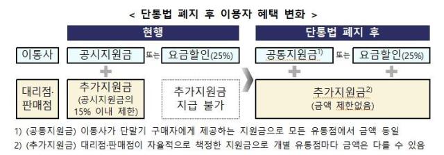 사진방송통신위원회 과학기술정보통신부