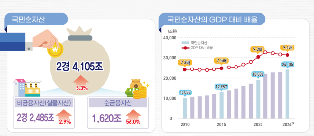 표통계청·한국은행