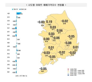 고강도 규제에 짙어진 관망세…서울 집값 3주 연속 오름세 둔화