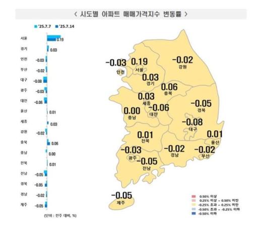 고강도 규제에 짙어진 관망세…서울 집값 3주 연속 오름세 둔화