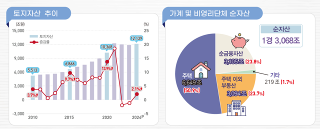 표한국은행