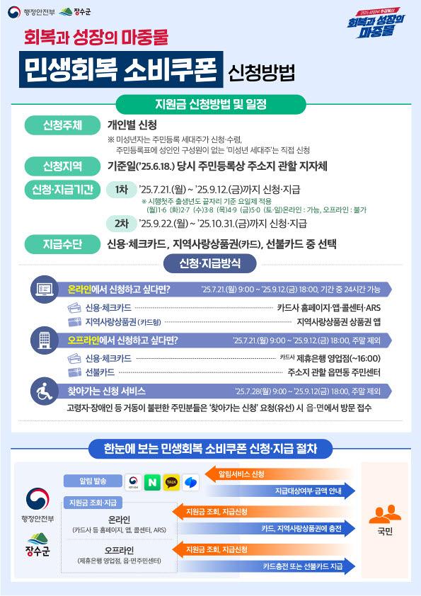 사진장수군