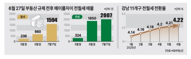 그래픽아주경제