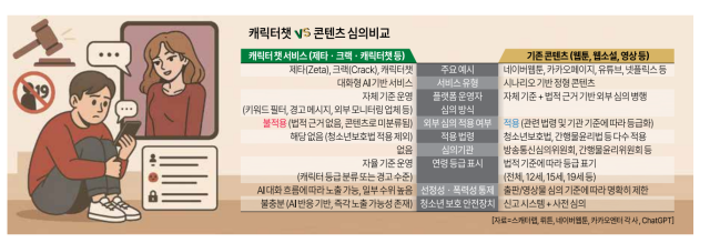 ㅇ