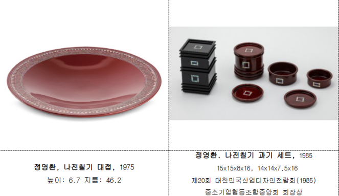 2025년 상반기 기증 받은 작품 중 일부 모습 사진서울공예박물관