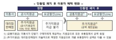 단통법 11년 만에 폐지…휴대폰 유통시장 보조금 전쟁 예고